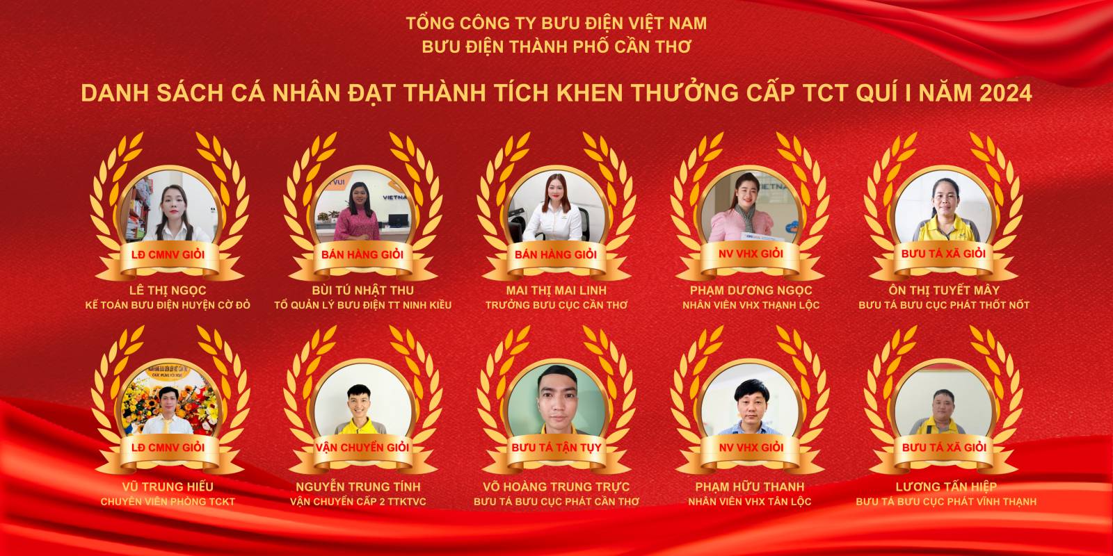 Vinh danh các cá nhân đạt khen thưởng cấp TCT quí 1 năm 2024