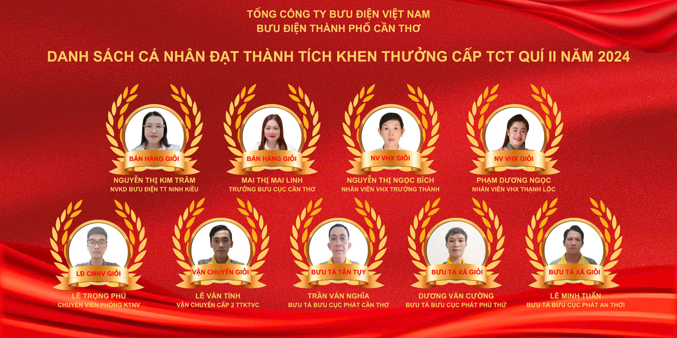 Vinh danh các cá nhân đạt khen thưởng cấp TCT quí 2 năm 2024